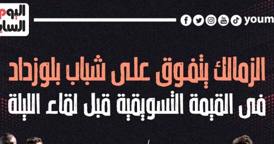 الزمالك يتفوق على شباب بلوزداد في القيمة التسويقية قبل لقاء الليلة.. إنفو جراف