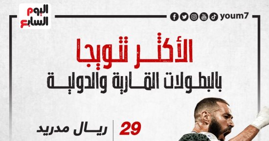 ريال مدريد يعزز صدارة الأندية الأكثر تتويجًا بالبطولات القارية.. إنفو جراف