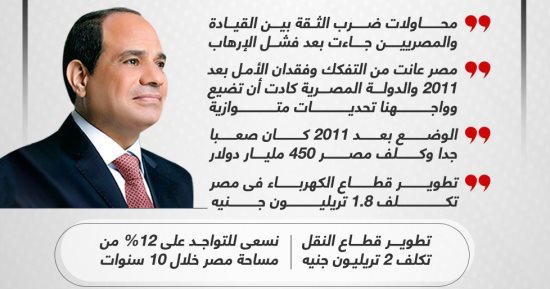 جاهزون لمشروعات الربط الكهربائى مع دول الجوار.. رسائل الرئيس السيسى من دبى