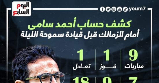 كشف حساب أحمد سامى أمام الزمالك قبل قيادة سموحة الليلة.. إنفو جراف