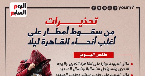 تحذيرات من سقوط أمطار على أغلب أنحاء القاهرة ليلا.. إنفوجراف