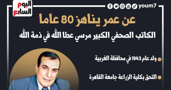 الكاتب الصحفى الكبير مرسى عطا الله فى ذمة الله عن عمر 80 عاما.. إنفوجراف