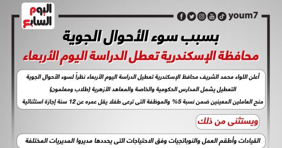 بسبب سوء الأحوال الجوية.. محافظة الإسكندرية تعطل الدراسة اليوم الأربعاء.. إنفوجراف
