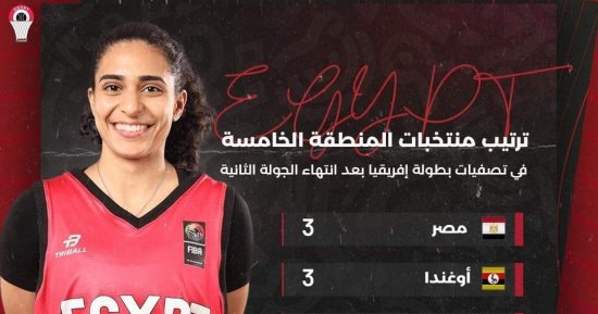 مصر تتصدر ترتيب منتخبات التصفيات الأفريقية للسلة بعد الجولة الثانية 