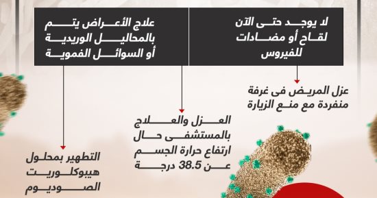 كل ما تريد معرفته عن فيروس ماربورج 