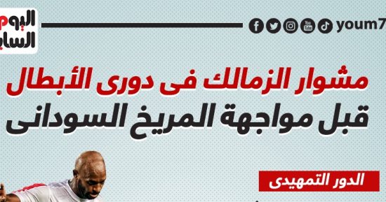 مشوار الزمالك فى دورى الأبطال قبل مواجهة المريخ السودانى اليوم.. إنفوجراف