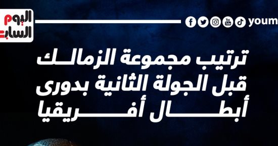 ترتيب الزمالك فى مجموعات دوري الأبطال قبل مواجهة المريخ اليوم.. إنفو جراف