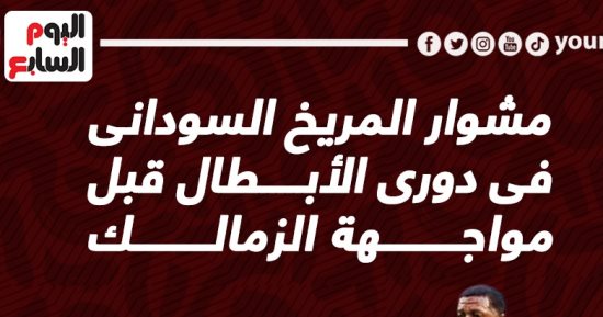 مشوار المريخ السودانى في دوري الابطال قبل مواجهة الزمالك..إنفو جراف