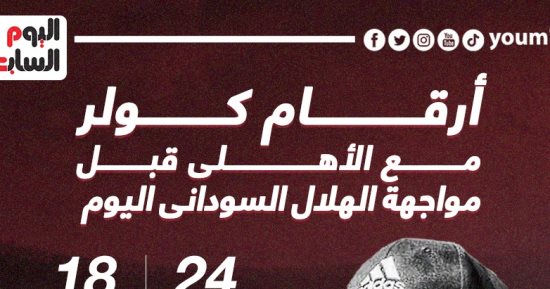 أرقام كولر مع الأهلى قبل مواجهة الهلال السودانى اليوم.. إنفو جراف 