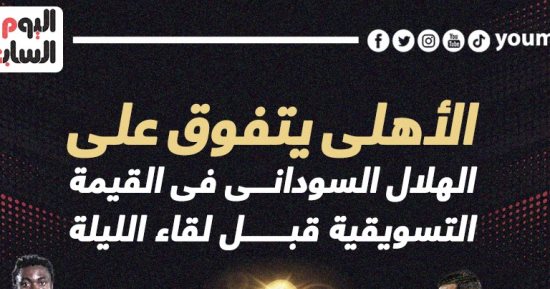 الأهلي يتفوق على الهلال السودانى فى القيمة التسويقية قبل لقاء اليوم.. إنفو جراف