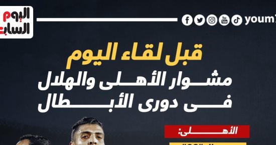 مشوار الأهلى والهلال السودانى فى دوري الأبطال قبل مواجهة اليوم.. إنفو جراف