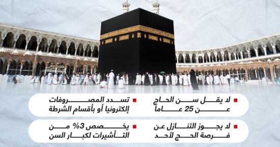 كل ما تريد معرفته عن التقديم لحج القرعة لهذا العام (إنفوجراف)
