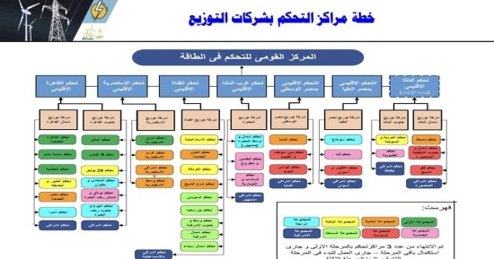 ننشر أماكن مراكز التحكم الذكية بالشبكة الكهربائية الجديدة