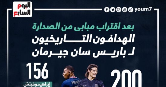 الهدافون التاريخيون فى سان جيرمان بعد اقتراب مبابى من الصدارة.. إنفو جراف