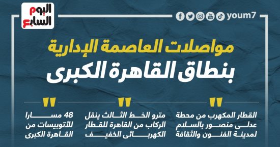 مواصلات العاصمة الإدارية بنطاق القاهرة الكبرى .. إنفوجراف