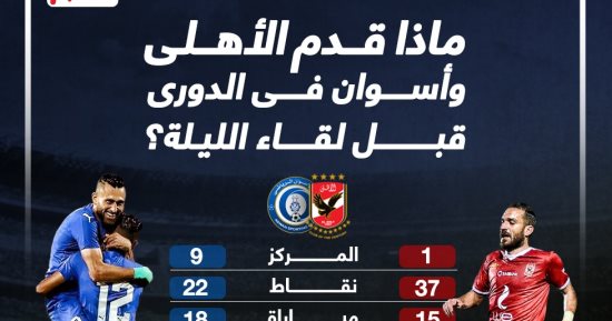 ماذا قدم الاهلى وأسوان في الدوري قبل لقاء الدوري اليوم؟..إنفو جراف 