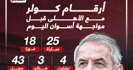 أرقام كولر مع الأهلى قبل مواجهة أسوان اليوم.. إنفوجراف