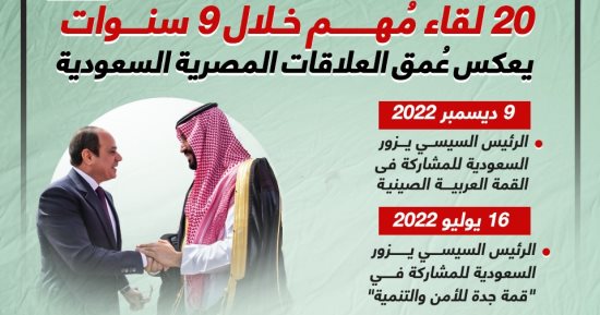 يوم التأسيس.. 20 لقاء مهما خلال 9 سنوات تعكس عمق العلاقات المصرية السعودية