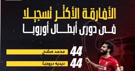 ترتيب هدافى أفريقيا فى دورى أبطال أوروبا بعد صدارة محمد صلاح.. إنفوجراف