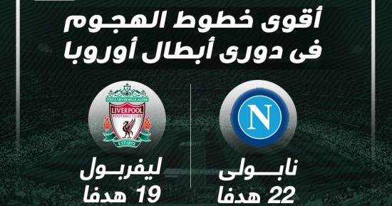 إنفوجراف.. أقوى خطوط الهجوم فى دورى أبطال أوروبا