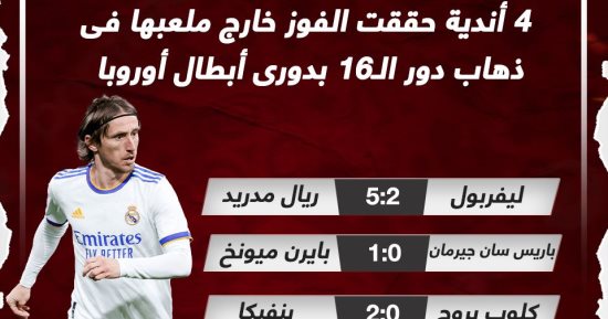 4 أندية حققت الفوز خارج ملعبها فى ذهاب دور الـ16 بدوري أبطال أوروبا