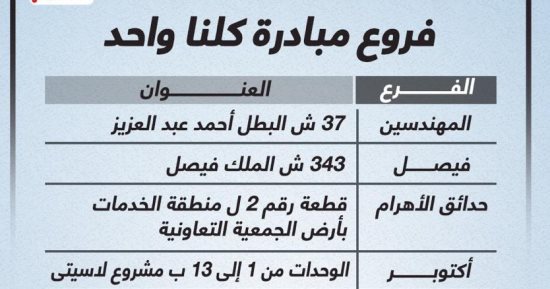 اعرف بعض أماكن شوادر كلنا واحد بالقاهرة الكبرى.. إنفو جراف