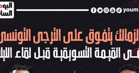 الزمالك يتفوق على الترجى فى القيمة التسويقية قبل لقاء الليلة.. إنفوجراف
