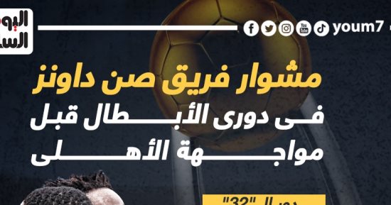 مشوار صن داونز فى دورى الأبطال قبل مواجهة الأهلى الليلة.. إنفو جراف