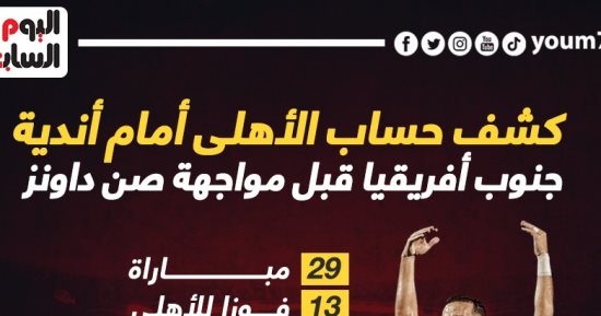 كشف حساب الأهلى أمام أندية جنوب أفريقيا قبل لقاء صن داونز الليلة.. إنفوجراف