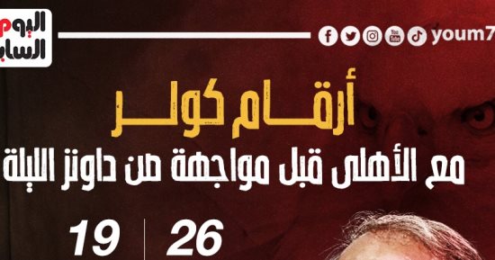 أرقام كولر مع الأهلى قبل مواجهة صن داونز الليلة.. إنفو جراف