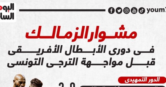 مشوار الزمالك فى دورى أبطال أفريقيا قبل لقاء الترجى الليلة.. إنفو جراف