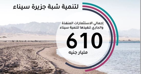 الحكومة: الاستثمارات المنفذة والجارى تنفيذها لتنمية سيناء 610 مليارات جنيه