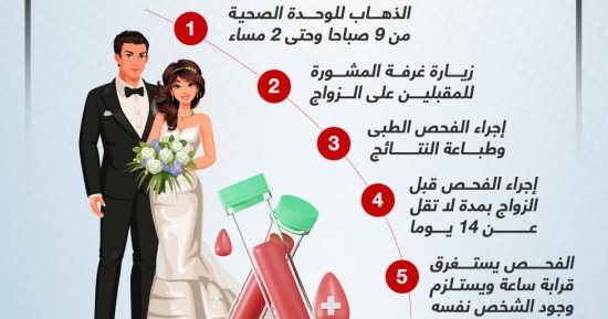 "الصحة" تكشف خطوات إتمام الفحص الطبى للمقبلين على الزواج.. إنفوجراف