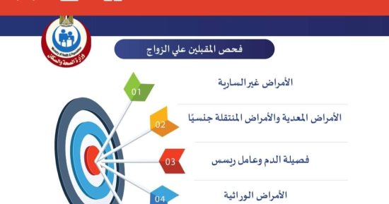 انطلاق المبادرة الرئاسية لفحص ورعاية المقبلين على الزواج فى الدقهلية