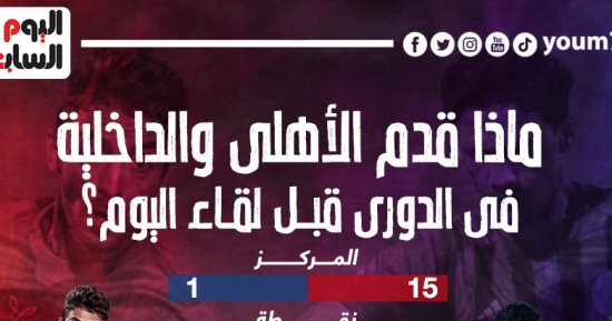 ماذا قدم الأهلى والداخلية فى الدورى قبل لقاء الليلة؟ إنفوجراف