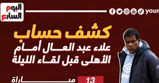 كشف حساب علاء عبد العال أمام الأهلى قبل لقاء الليلة.. إنفوجراف