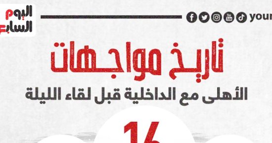16 مباراة جمعت الأهلى مع الداخلية قبل لقاء الليلة ؟..إنفو جراف