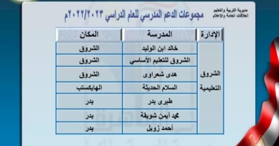 ننشر أماكن مقرات مجموعات التقوية المدرسية بنطاق محافظة القاهرة
