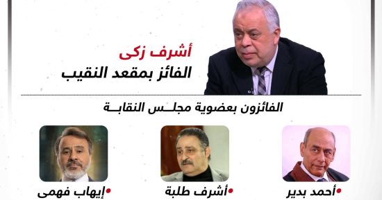 أشرف زكى نقيبا.. نتائج انتخابات "المهن التمثيلية" (إنفوجراف)