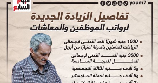 جراف.. زيادة رواتب الموظفين والمعاشات.. اعرف مرتبك من درجتك الوظيفية