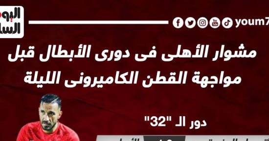 مشوار الأهلى فى دورى أبطال أفريقيا قبل مواجهة القطن الليلة.. إنفو جراف
