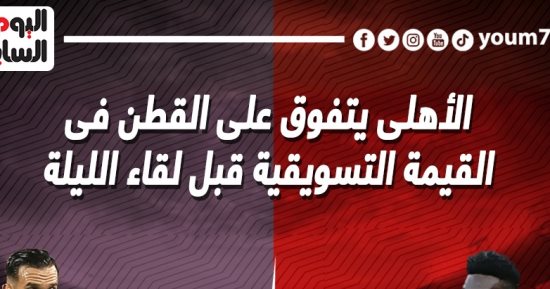 الأهلي يتفوق على القطن فى القيمة التسويقية قبل مواجهة الليلة.. إنفوجراف
