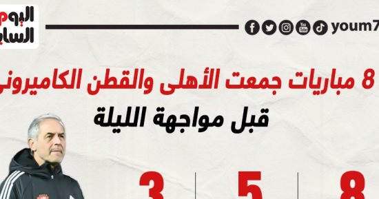 8 مباريات جمعت الأهلى والقطن الكاميرونى قبل مواجهة الليلة.. إنفو جراف