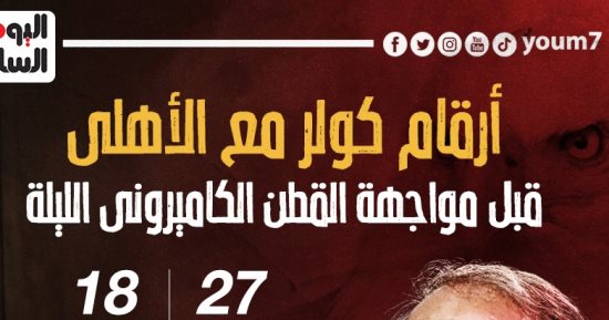 أرقام كولر مع الأهلى قبل مواجهة القطن الكاميرونى الليلة.. إنفو جراف 