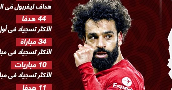 أرقام قياسية لا تنسى فى مشوار محمد صلاح الاستثنائى مع ليفربول.. إنفوجراف