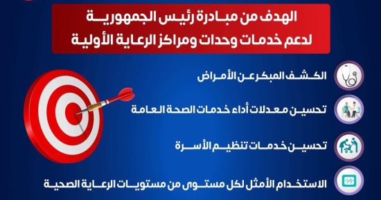 الصحة تكشف 7 أهداف هامة لمبادرة دعم خدمات وحدات ومراكز الرعاية الأولية