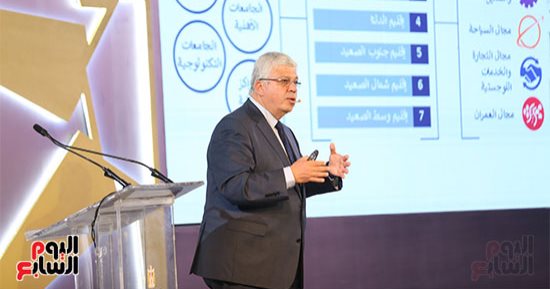 وزير التعليم العالى: إعادة هيكلة المجلس الأعلى للجامعات ومجالس الجامعات