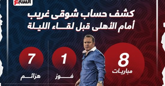 كشف حساب شوقى غريب أمام الأهلى قبل لقاء الليلة.. إنفوجراف