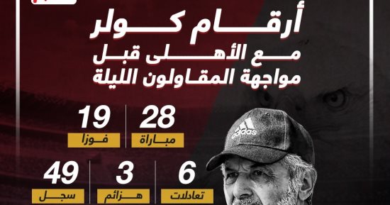 أرقام كولر مع الأهلى قبل مواجهة المقاولون العرب الليلة.. إنفو جراف