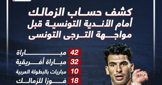 كشف حساب الزمالك أمام الأندية التونسية قبل مواجهة الترجى..إنفو جراف